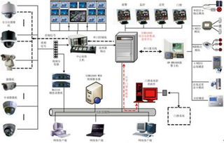 广州杰同电子 智能化办公解决方案专家