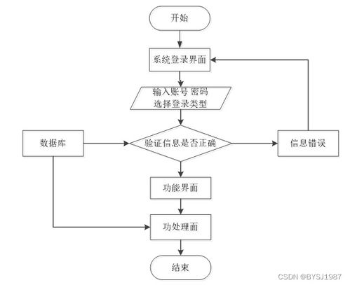 ssm mysql 基于ssm技术的oa办公管理系统的设计与实现 计算机毕设 附源码100934