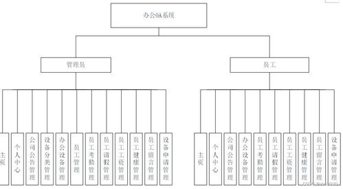 java项目介绍基于ssm企业办公自动化oa员工考勤请假健康设备系统