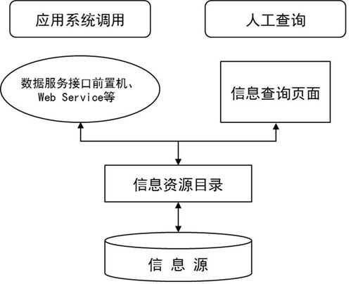 国务院办公厅关于印发 互联网 政务服务 技术体系建设指南的通知