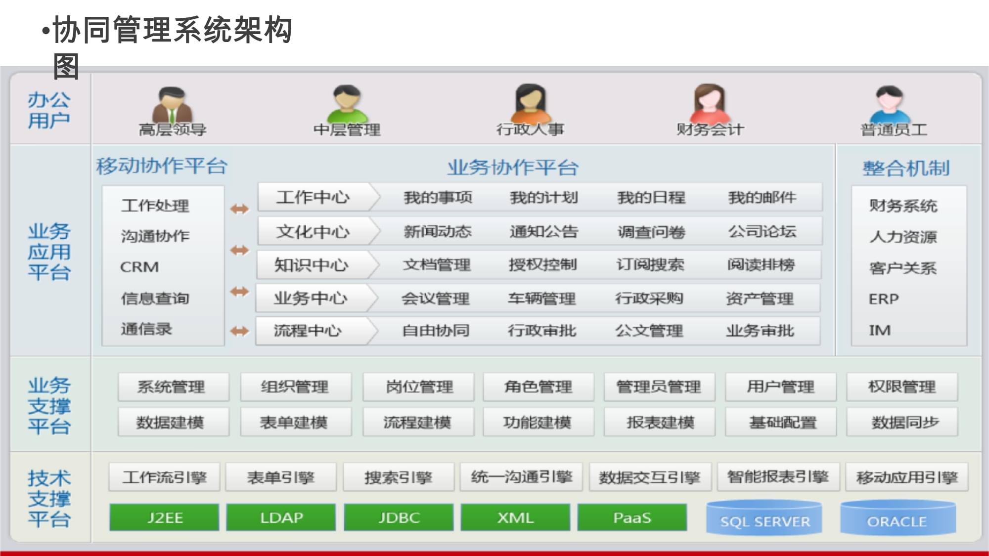 企业运营管理平台综合解决方案