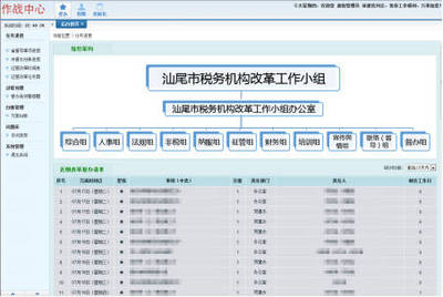 汕尾市税务系统上下一心共推国税地税征管体制改革