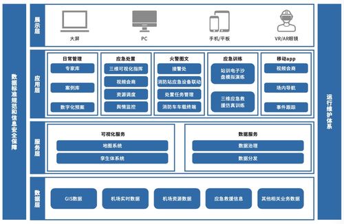 运行安全安防及便捷控制类产品