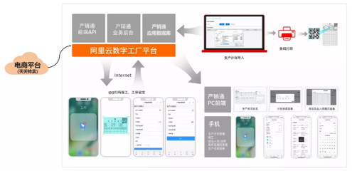 山东青岛济南全省产销通管理系统+阿里云数字工厂