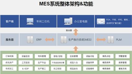 极望科技专注为制造企业提供智能工厂整体解决方案