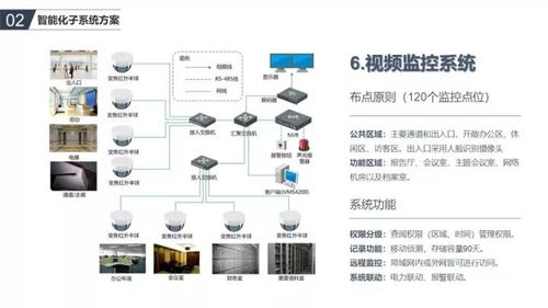 办公楼智能化弱电系统如何规划设计 需要设计哪些系统