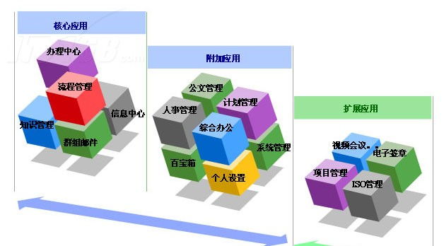 九思协同办公系统ithinkoa办公自动化产品图片4素材 it168oa办公自动化图片大全